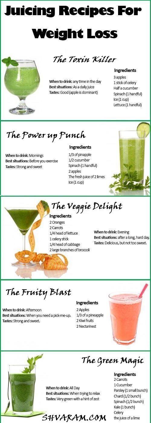 Zesty Fat Burner: Fat Loss Juice Recipe