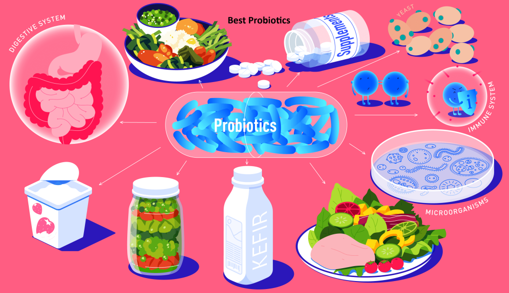 Best Probiotics