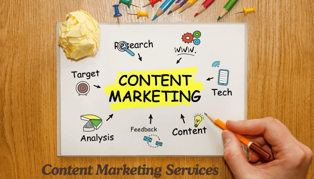 Effective Content Marketing Services Strategy