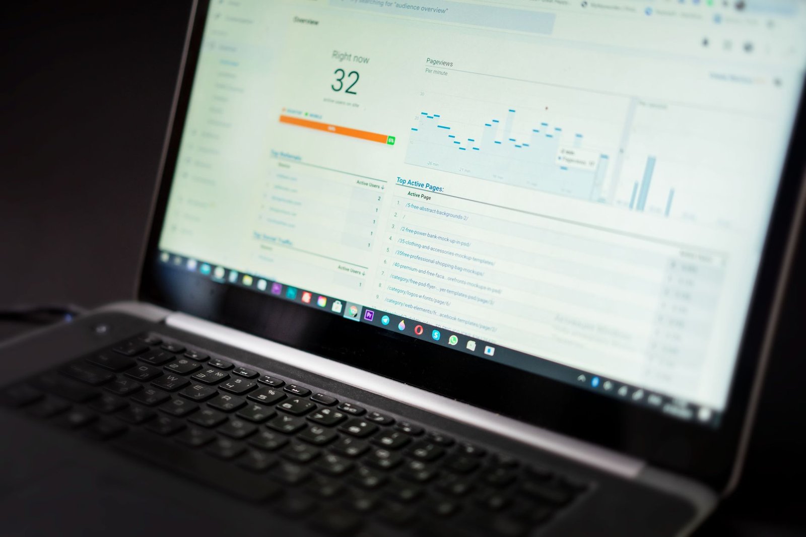 Dashboard showing customer support analytics and performance metrics.